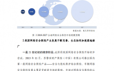 网络安全数据量化_网络安全数据量化管理办法（网络安全风险量化）