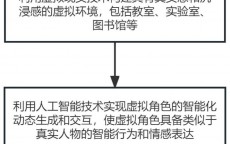 假造
实际
体系
的建模方法_假造
实际
模子
计划
与制作进阶（模型 假组）