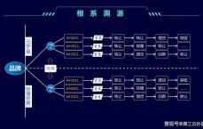 区块链的4种模式_区块链模式实质上是什么模式（区块链模式有哪些）