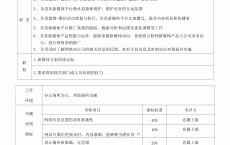 网络营销岗位有什么要求_网络营销岗位有什么要求和要求（网络营销岗位要求有哪些）