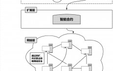 迅雷和区块链_迅雷区块链产物
叫什么（迅雷区块链产品叫什么）