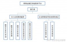 山东跨境金融区块链服务_山东跨境金融区块链服务公司（山东跨境电子商务有限公司）