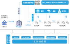 区块链开辟
对接_区块链项目对接团队（区块链团队对接是什么）