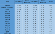 网络营销的参考数据包罗
_网络营销的参考数据包罗
哪些内容（网络营销参考文献大全）