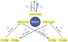 区块链公司付出
创新服务_区块链公司付出
创新服务案例（区块链应用的成功企业案例）