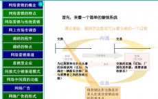 网络营销实务知识布局
图_网络营销实务技能教程头脑
导图（网络营销实务技能教程思维导图）