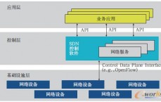 云杉sdn网络安全的简单

先容
（云杉网络怎么样）