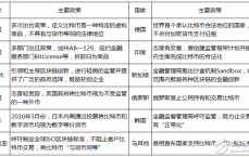 比特币买入条件_比特币买入条件有哪些