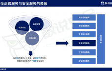 网络安全推进环境
报告
_网络安全推进环境
报告
质料
（网络安全环境治理）