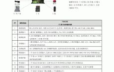 视频服务器设置
_视频服务器设置
参数（视频服务器怎么配置）