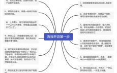 天猫店网站建立
流程_天猫店网站建立
流程怎么写（构建天猫店铺步骤）