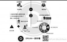 oyo属于区块链吗_neo区块链什么意思（oc区块链是什么意思）