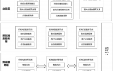 服务计划
区块链_区块链服务网络是什么（区块链服务器是什么）