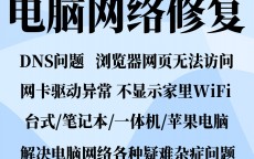 关于网络诊断提示dns服务器未相应
该怎么办的信息（网络诊断dns有误）