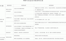 网络安全项目内容_网络安全项目内容包罗
（网络安全 项目）