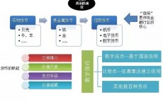 最新区块链单词_区块链的英文全称是什么（区块链的英文简称）