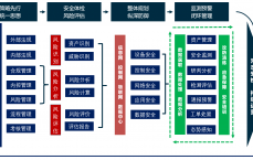 网络安全法实践指南_网络安全法实行


相干
题目
研究（《网络安全法》实施相关问题研究）