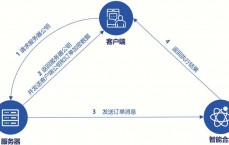 区块链物流环节_区块链物流流程图（区块链物流方案）