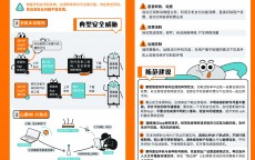 网络安全知赛_网络安全知道比赛
（网络安全知识大赛）