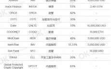 区块链巨头陈诉
_区块链top30（区块链陈纯）