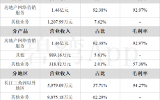 雁塔区网络营销公司地点
_碑林区雁塔路北段的咨询类电销公司（西安市雁塔区网络科技有限公司）