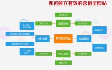 形貌
建立
网站的步调
_网站的建立
步调
包罗
什么（网站形象）