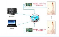 监控校时服务器_监控校时服务器要什么设置
（监控平台校时）