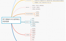 网络营销的重要
目标
有_网络营销的终极
目标
是什么（网络营销的主要目标）