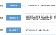 假造
实际
财产
链分析

_假造
实际
财产
链条长,参加


主体多,重要
分为