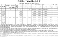 韩国电价每度_韩国电费一个月一样平常
用多少钱的（韩国电费多少人民币一度）