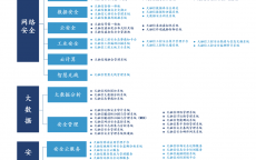 网络安全浙江板块龙头_2021年网络安全龙头股（浙江网络安全公司排名）