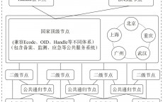 广州区块链政策解读_广州区块链政策解读最新消息（广州市 区块链）