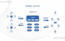 传统金融和区块链的关系_区块链技能
和金融的关系是一种天然

的融合关系