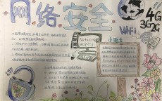 网络安全标题
小学_网络安全知识题库小学组答案（网络安全题目小学）