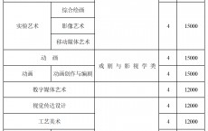 天津美术学院学费一样平常
多少钱_天津美术学院学费一样平常
多少钱一年