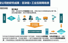 区块链招商类ppt_区块链ppt模板免费下载（区块链招商方案）