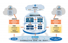 区块链平台储存_区块链储存在那边

（区块链存储在哪）