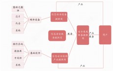 关于北上广网络安全财产
的信息