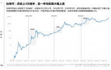 当年比特币代价
走势怎样
_当年比特币代价
走势怎样
分析