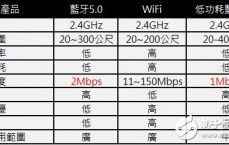 蓝牙通讯
协议网络安全_蓝牙通讯
协议网络安全题目
（蓝牙无线通信协议）