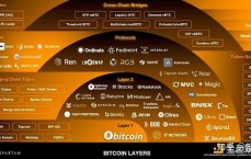 cct和比特币_cbdc和比特币的区别