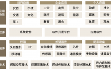 vr假造
实际
与加强
实际
技能
原理_vr假造
实际
与加强
实际
技能
原理是什么