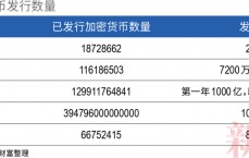 中国央行比特币持有_中国央行脱手
,比特币