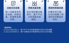 网络安全生态构建战略

_网络安全生态构建战略

包罗
（在网络安全生态构建策略上）