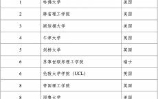 计划
专业大学天下
排名_计划
专业大学天下
排名前100（高校计划专业）