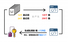 点融网和区块链的关系_点融网和区块链的关系是什么（点融 区块链）