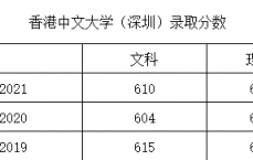 香港中文大学本地
招生分数_香港中文大学本地
招生分数甘肃（香港中文大学在内地招生分数）