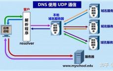 免费域名分析

_免费域名分析

查询（免费域名平台）