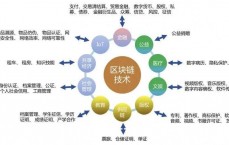 区块链项目管理方案_2021年区块链发展管理工作要点（区块链在项目管理中的应用）