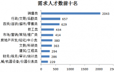 怎么探求
网络营销人才_做网络营销怎样去找客户（网络营销如何找客户）